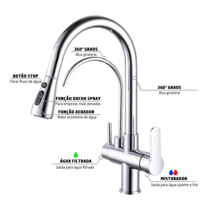 Torneira Gourmet Monocomando Dupla Função – Filtro Integrado + Jato Extensível