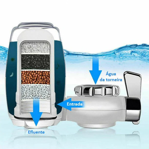 Purificador Filtro de Água para Torneira AquaShield